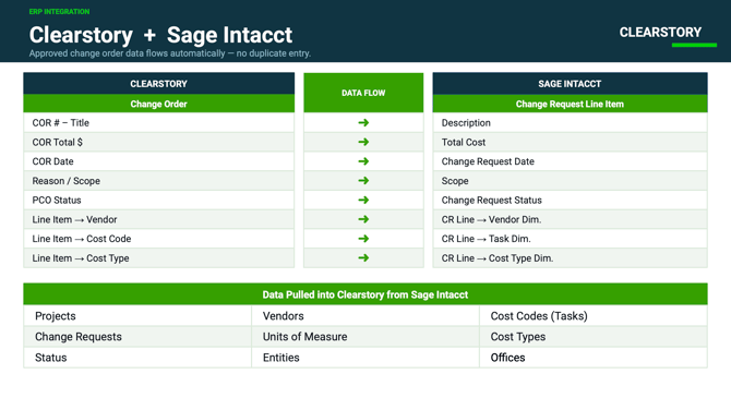 Clearstory Intacct Integration Mapping (1)