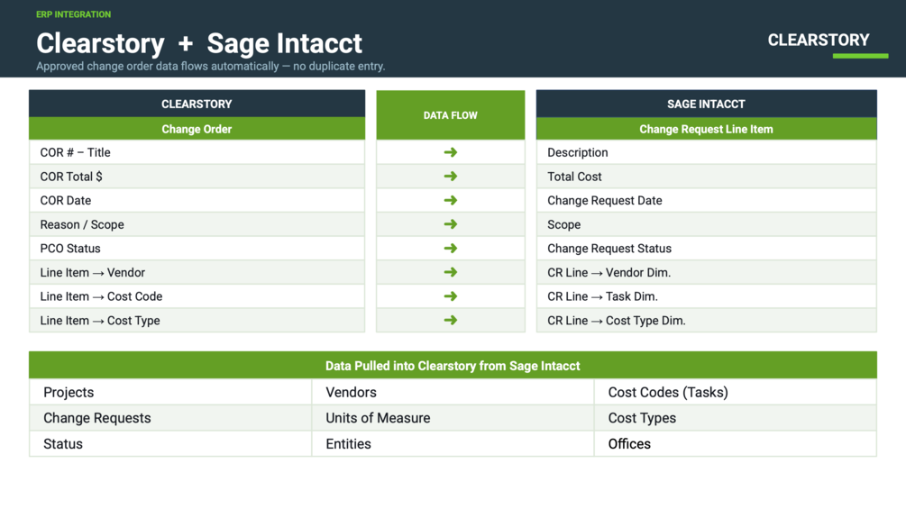 Sage Intacct Integration